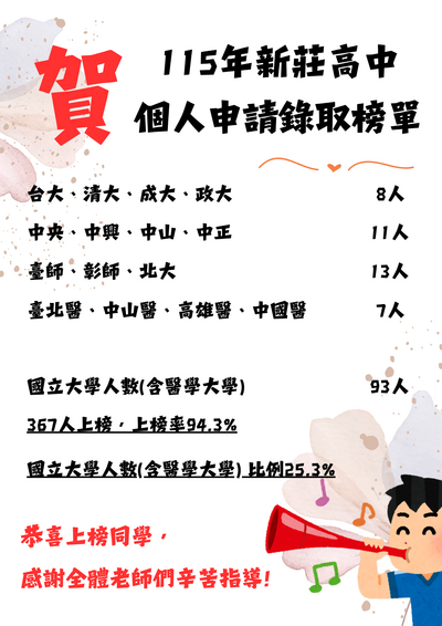 115個人申請榜單