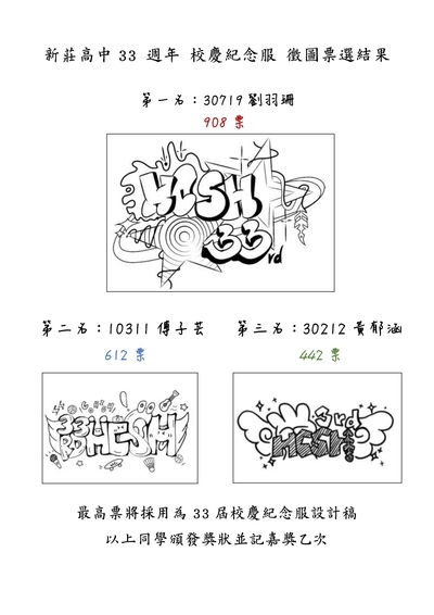 33週年校慶紀念服票選結果圖片