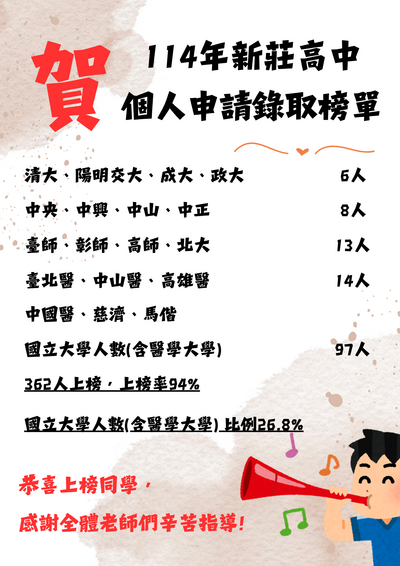 114學年度大學個人申請錄取榜單圖片