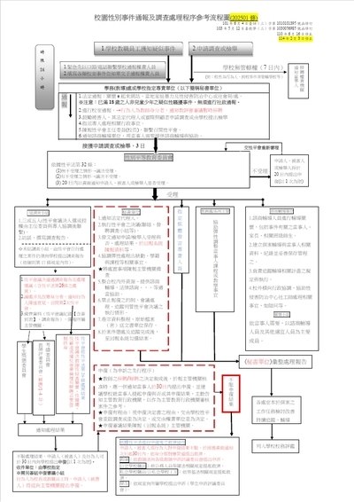 學校校園性別事件通報處理程序參考流程圖(202501)