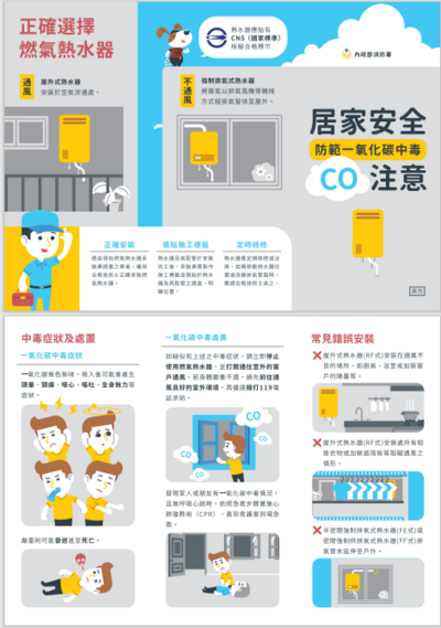 防範一氧化碳中毒宣導圖片