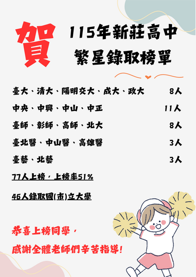 115繁星放榜