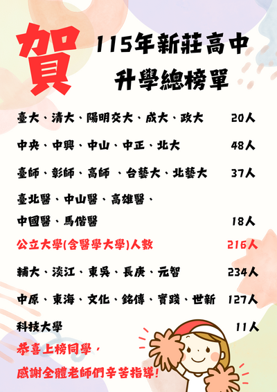 115升學總榜單